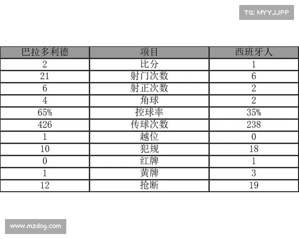 西甲球迷集体抗议:反对赛程安排不公与裁判判罚偏差引发广泛关注 西甲球迷集体抗议:反对赛程安排不公与裁判判罚偏差引发广泛关注